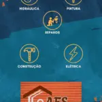 serviços Gerais no Taboão da Serra